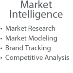 Market-Intelligence